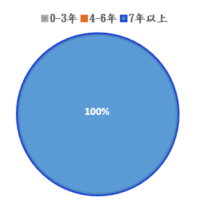 年資_2026